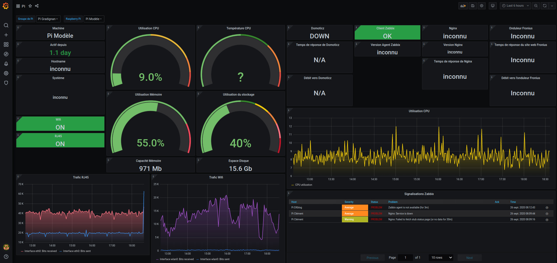 Depuis le Grafana de l'image : Vue sur le raspberry Pi2 qui sert pour la création des images