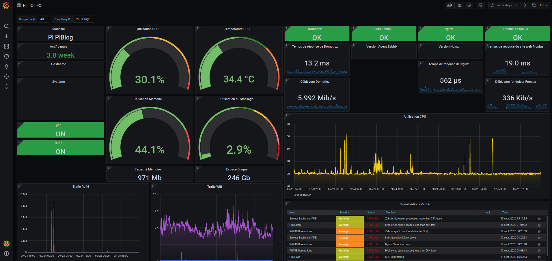 Depuis le Grafana de l'image : Vue sur le raspberry Pi3 qui héberge PiBlog et qui suit l'onduleur Fronius