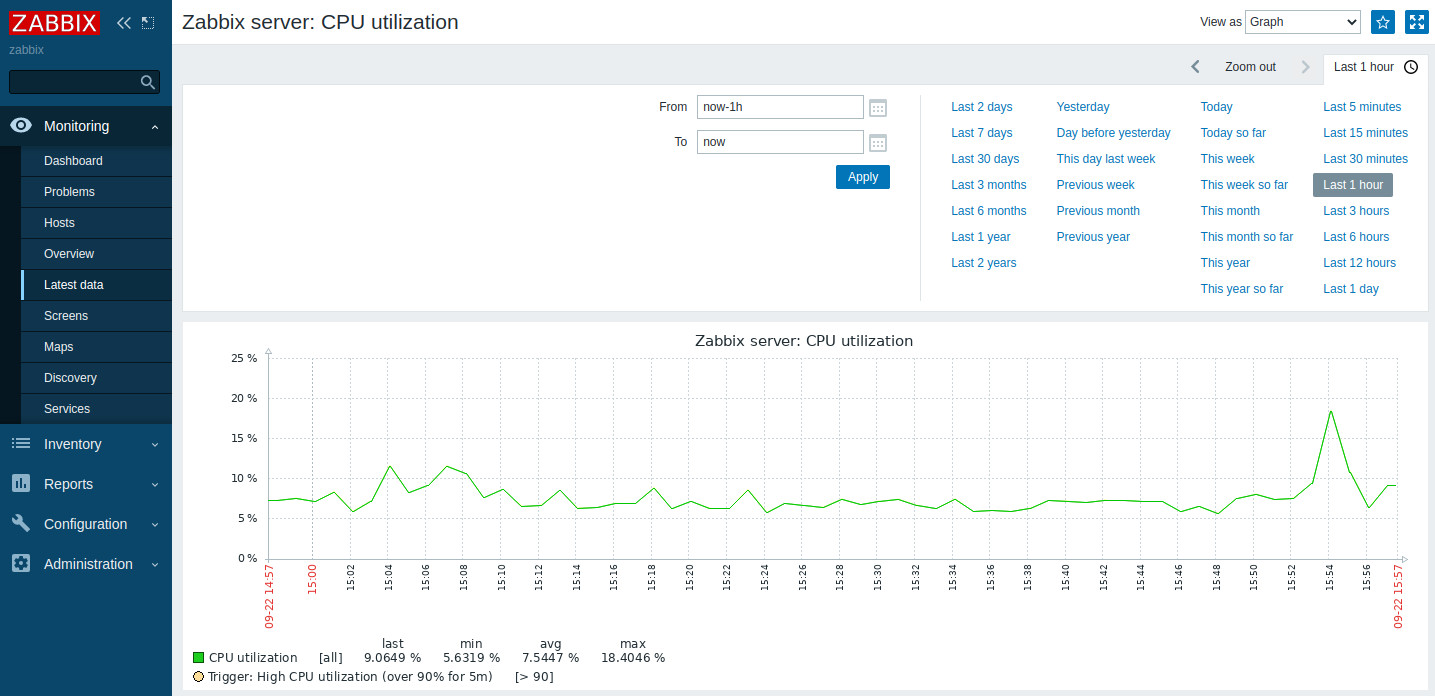 Visualisation pour l'utilisation CPU