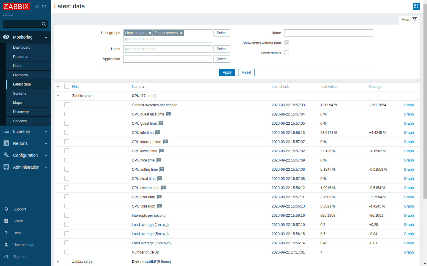Les dernières données récupérées par Zabbix