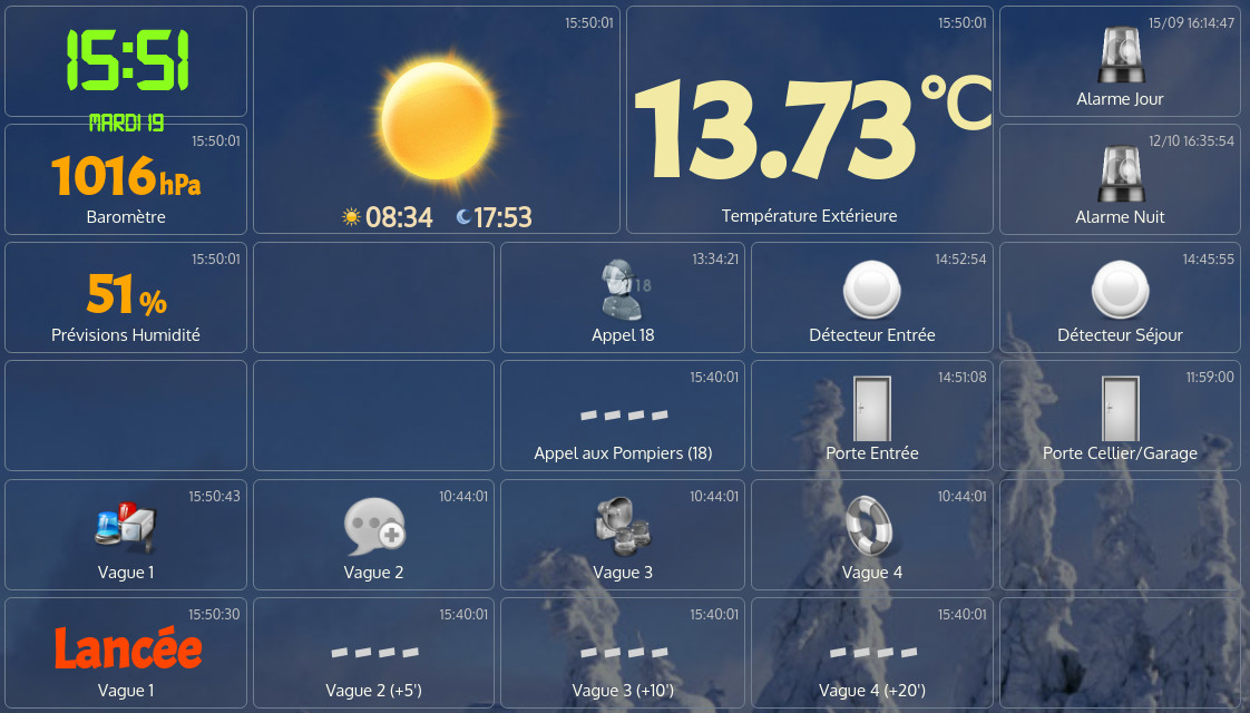 Lancement de la vague d'appels 1 : Lors de la détection de l'alerte, la première vague d'appels est lancée automatiquement et c'est visible sur l'interface, l'heure de l'alerte est indiquée en haut à droite des cases de la vague 1